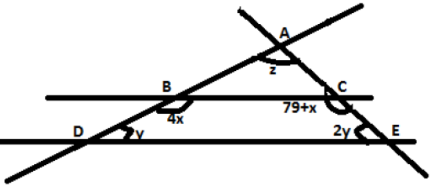 Duas retas paralelas horizontais, a superior passando por B e C e a inferior por D e E, cortadas por duas transversais que se cruzam no ponto A acima delas. Ângulos marcados: z no ponto A; 4x no ponto B; 79+x no ponto C; y no ponto D; 2y no ponto E.