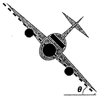 Vista frontal de um avião com as asas inclinadas; uma linha tracejada ao longo das asas forma o ângulo θ com a horizontal.