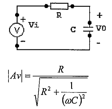 Circuito com fonte Vi, resistor R em série e saída V0 sobre o capacitor C; |Av| = R / raiz(R² + 1/(ωC)²).