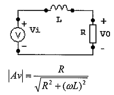 Circuito com fonte Vi, indutor L em série e saída V0 sobre o resistor R; |Av| = R / raiz(R² + (ωL)²).