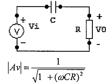 Circuito com fonte Vi, capacitor C em série e saída V0 sobre o resistor R; |Av| = 1 / raiz(1 + (ωCR)²).