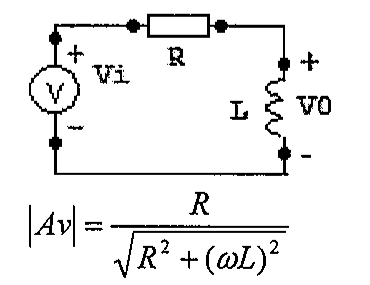 Circuito com fonte Vi, resistor R em série e saída V0 sobre o indutor L; |Av| = R / raiz(R² + (ωL)²).