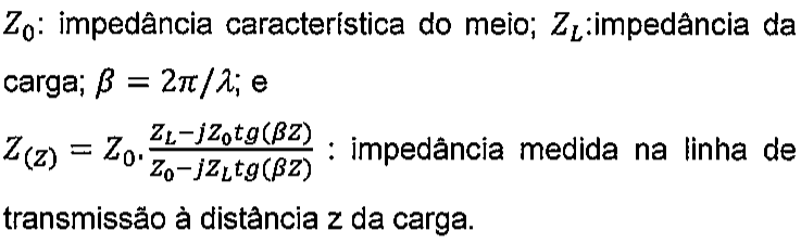 Dados: Z_0: impedância característica do meio; Z_L: impedância da carga; β = 2π/λ; e Z(z) = Z_0 · (Z_L − jZ_0 tg(βz)) / (Z_0 − jZ_L tg(βz)): impedância medida na linha de transmissão à distância z da carga.