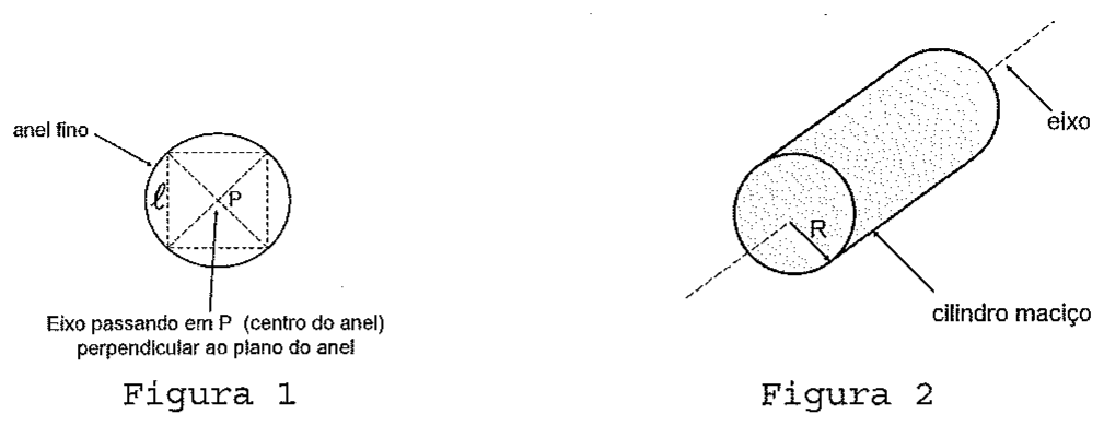 Figura 1: anel fino circunscrevendo um quadrado de lado ℓ, com eixo passando pelo centro P perpendicular ao plano do anel. Figura 2: cilindro maciço de raio R girando em torno de seu eixo longitudinal.