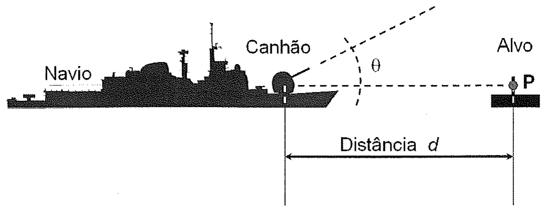 Navio com canhão inclinado de um ângulo θ em relação à horizontal, mirando um alvo P à mesma altura, a uma distância horizontal d.
