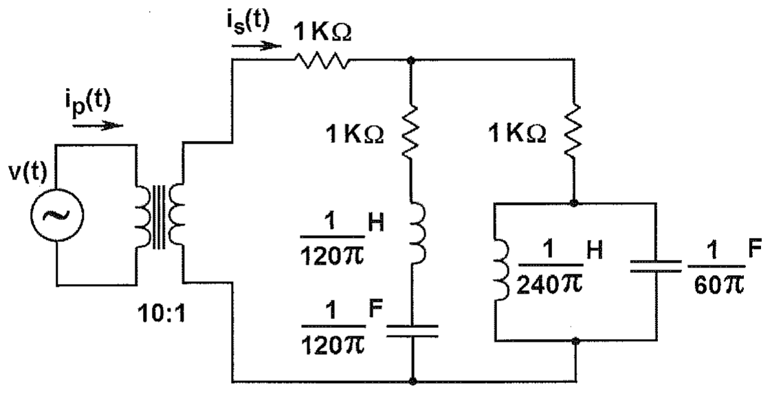 Fonte v(t) ligada ao primário de um transformador 10:1; no secundário, resistor de 1 kΩ em série com dois ramos paralelos: um com 1 kΩ, indutor de 1/120π H e capacitor de 1/120π F em série; outro com 1 kΩ em série com o paralelo de indutor de 1/240π H e capacitor de 1/60π F. Correntes ip(t) no primário e is(t) no secundário.