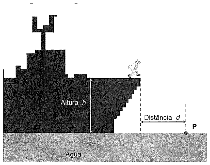 Silhueta de navio com mergulhador na proa a uma altura h da água; ponto P na superfície a uma distância horizontal d da borda da proa.