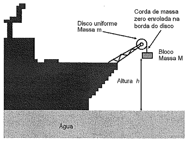 Navio com guindaste em cuja extremidade há um disco uniforme de massa m; bloco de massa M pendurado por corda enrolada na borda do disco, a uma altura h da água.