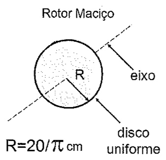 Rotor maciço em forma de disco uniforme de raio R = 20/π cm, girando em torno de seu eixo.
