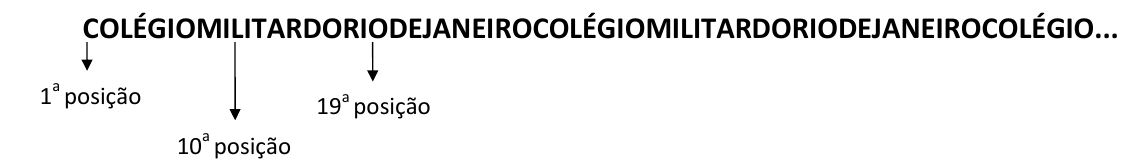 Sequência COLÉGIOMILITARDORIODEJANEIROCOLÉGIOMILITARDORIODEJANEIROCOLÉGIO... com setas indicando a 1ª posição (letra C), a 10ª posição (letra L) e a 19ª posição (letra O).