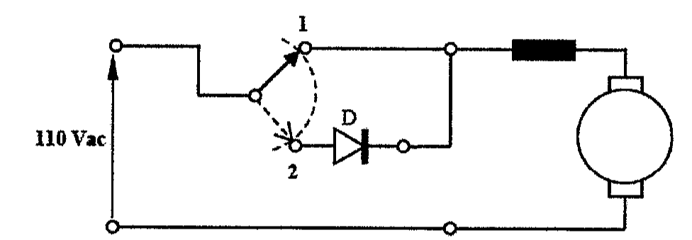 Circuito: fonte de 110 Vac alimentando o motor universal (enrolamento de campo em série com a armadura) por meio de uma chave de duas posições. Na posição 1 a ligação é direta; na posição 2 o diodo D é inserido em série com o motor.