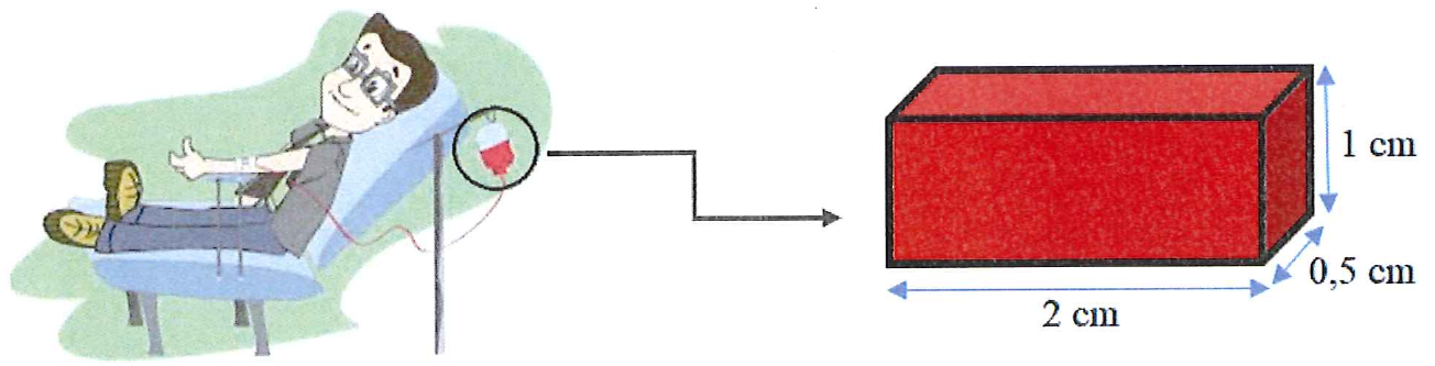 Ilustração de um paciente recebendo transfusão de sangue, com seta ligando a bolsa de sangue a um paralelepípedo vermelho de dimensões 2 cm, 1 cm e 0,5 cm.