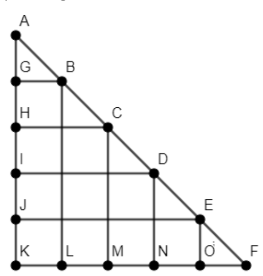 Triângulo retângulo AKF com cateto vertical AK dividido nos pontos G, H, I, J e cateto horizontal KF dividido nos pontos L, M, N, O; a hipotenusa AF passa pelos pontos B, C, D, E. Segmentos horizontais GB, HC, ID, JE e verticais BL, CM, DN, EO formam triângulos e quadriláteros.